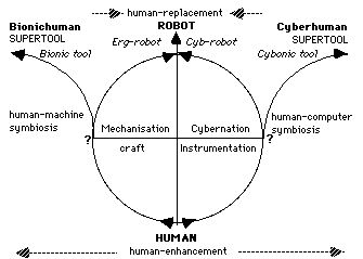 CYBERG Diagram